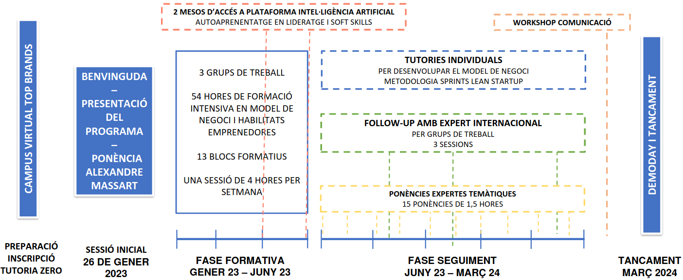 entrepreneurship_timeline